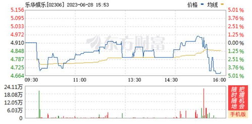 4.8亿布局望京 王一博经纪公司拟购楼 数字文创软件版图扩张引关注