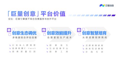 科学解析创意 巨量创意探索数字营销新风向